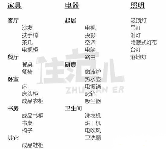 装修老是超预算？怎么办？· 福州家装