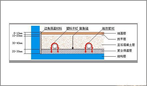 同样铺设地暖，你家地暖铺了几层钢丝网