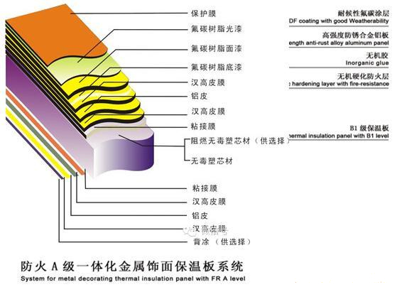 家装材料知识——吊顶