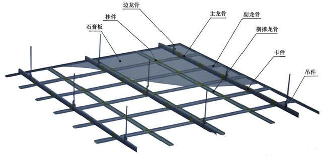 家装材料知识——吊顶