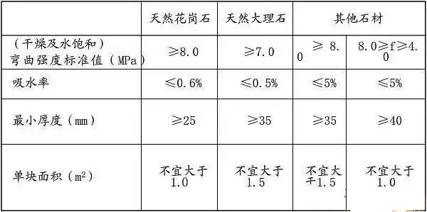 震撼！全石材幕墙干挂法施工秘籍出炉啦